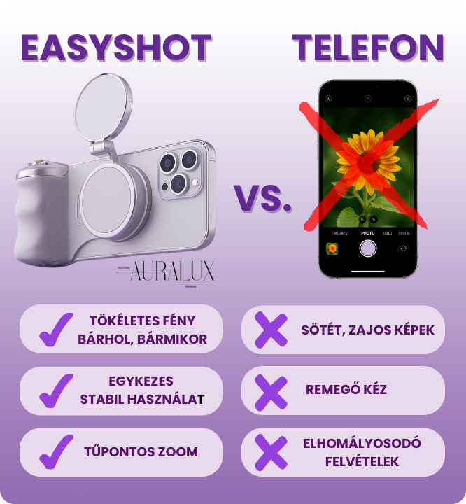 Easy Shot Creator Kit