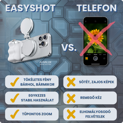 Easy Shot Creator Kit